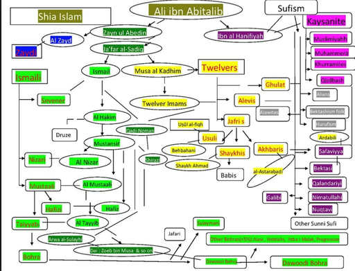 The Birth of Shi’a Islam